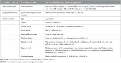 The effect of equalization of public health services on the health China's migrant population: Evidence from 2018 China Migrants Dynamic Survey